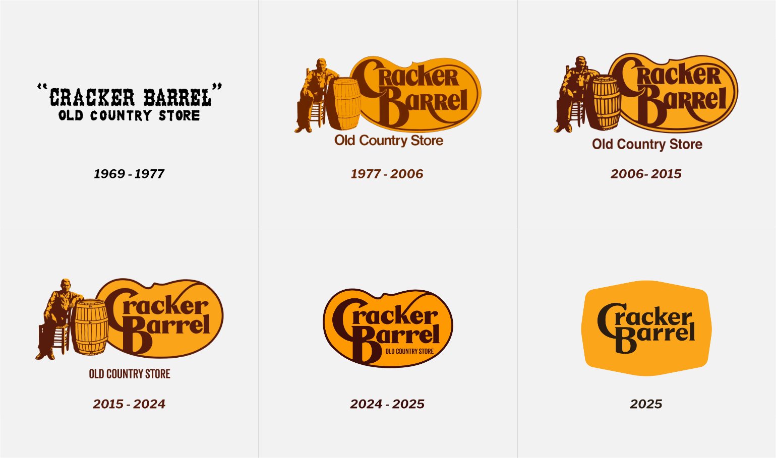 Evolution of Cracker Barrel's logo over the years