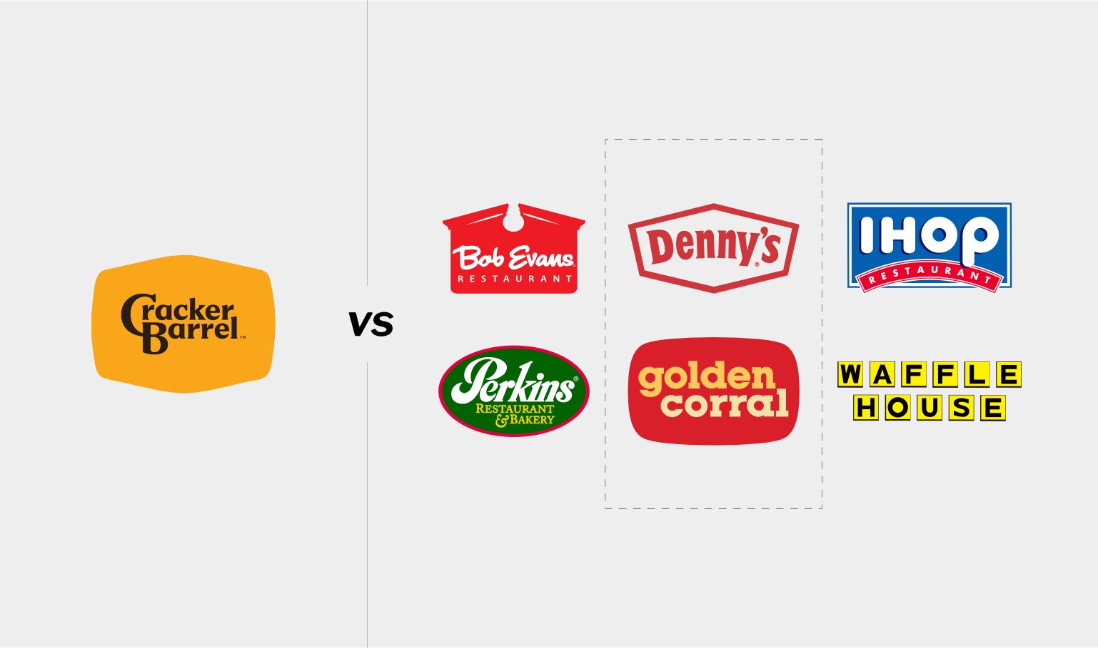 Comparison of a new logo to competitors